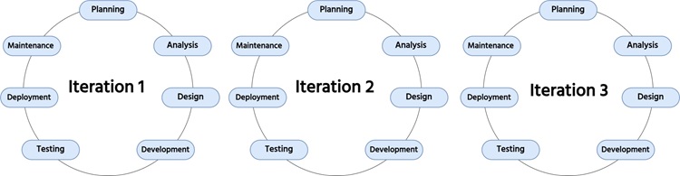 Agile model image